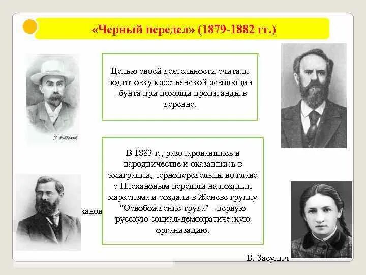 Народная воля какое направление. Деятельность черного передела 1879-1881. Участники черного передела и народной воли. Черный передел деятельность организации в 1879-1880. Народная Воля и черный передел.