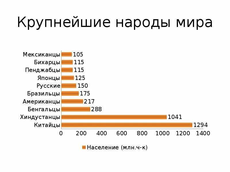 Сколько много в мире