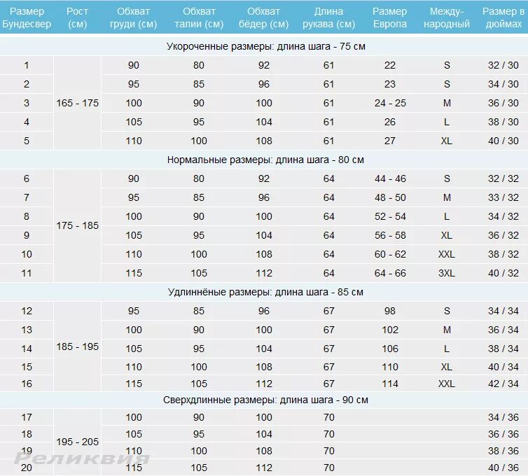 Порядок ношения формы мвд россии. Таблица размеров одежды военной формы. Ношение формы полиции. 777 приказ мвд по форме одежды для ппс. Повседневная форма одежды женщины китель фсин.