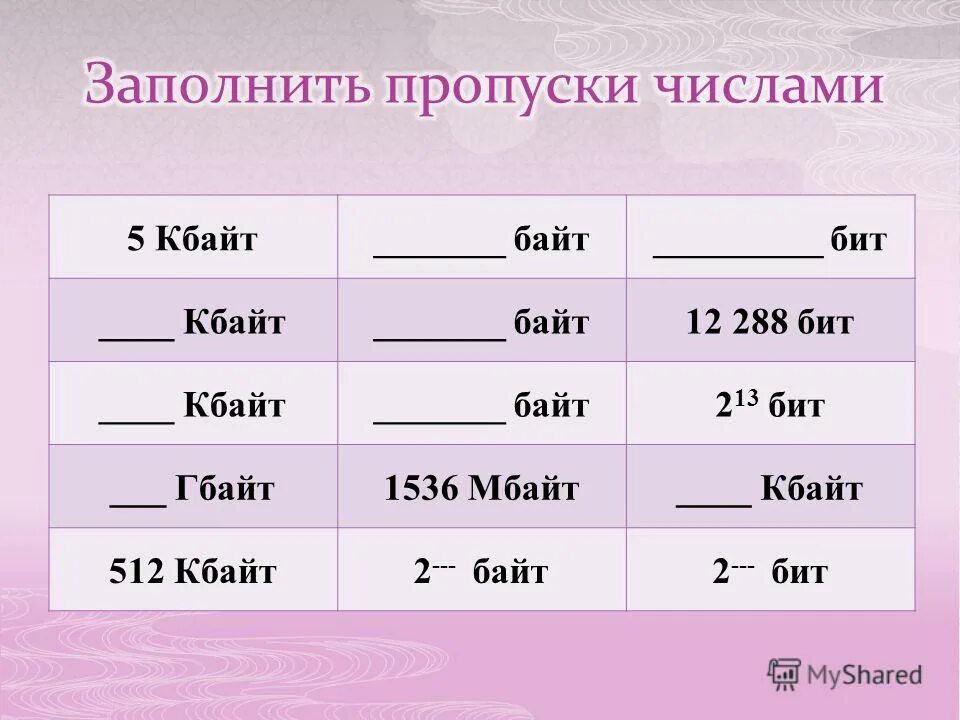 Заполнить пропуски числами Кбайт байт бит. Заполните пропуски 5 Кбайт байт бит. 512 Кбайт = 2? Байт. Гбайт= 1536 Кбайт= байт. 1 5 кбайт 2 байт