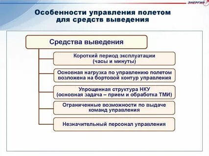 Средства выведения