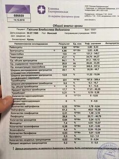 Сдача анализов севастополь