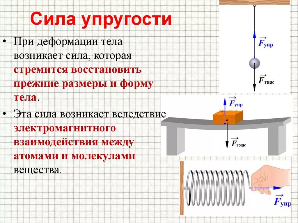 Плавление тел вследствие действия силы. Сила упругости это сила возникающая при деформации. Сила упругости формула 9 класс. Сила упругости формула физика. Сила упругости определение.