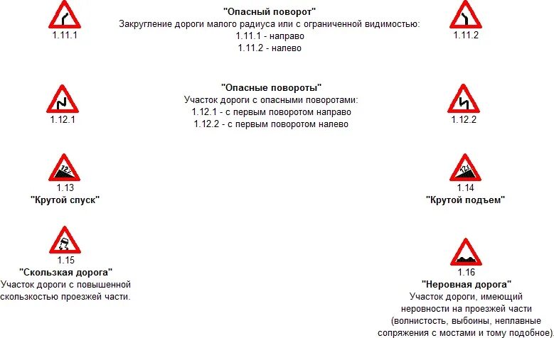 Знак опасный участок. Опасный участок дороги знак. Знаки перед опасным участком. Знак крутой подъем.