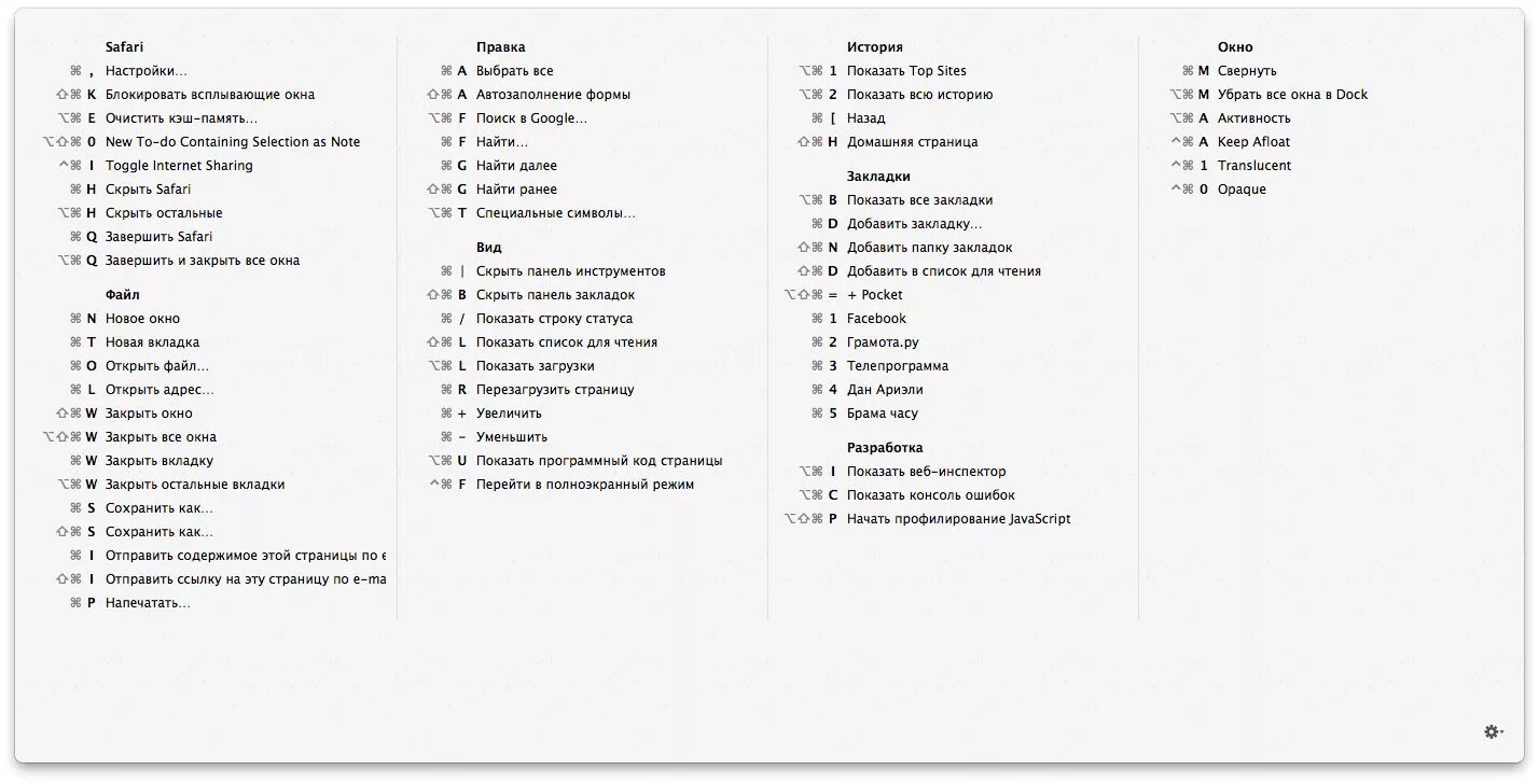 Комбинации клавиш Mac os. Сочетания клавиш Mac os. Комбинации клавиш макбук Эйр. Горячие клавиши на клавиатуре Mac os.