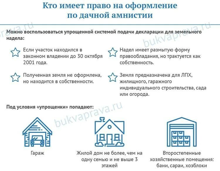 Кто имеет право на приватизацию. Регистрация дома по дачной амнистии. Упрощенная схема регистрации дачного домика. Оформление дачного участка в собственность. Справка для оформления дачного участка.