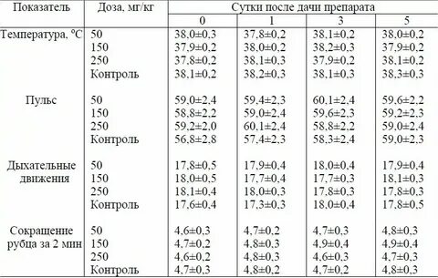 Норма сокращения рубца