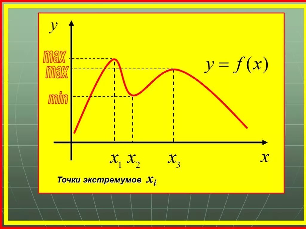 Производная рисунок. Применение производной к исследованию функции. Производная функции картинки. Применение производной к исследованию Графика функции. Примеры применения производной.