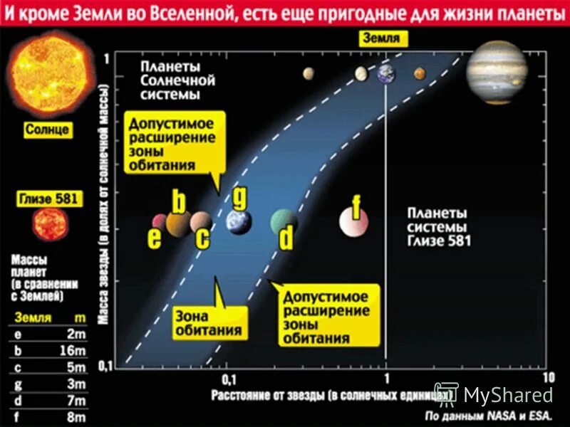 На какой планете возможна жизнь