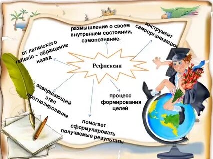 Самопознание рефлексия