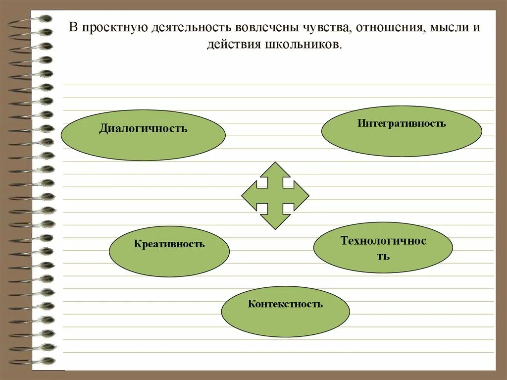 Узкий круг интересов. Методы формирования чувств. Проектная деятельность на уроках обществознания. К методам формирования чувств и отношений относятся. Методы формирования чувств и отношений ответ 1.