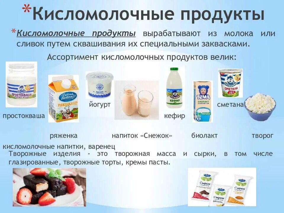 Кисломолочные продукты содержат сахар. Ассортимент кисломолочных продуктов. Молочные продукты список. Молоко и кисломолочные продукты. Кисломолочные продукты список.