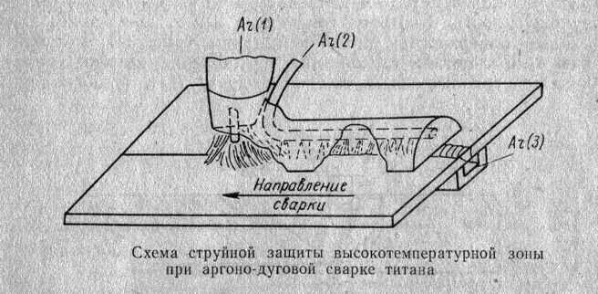Сварка алюминия в защитном газе