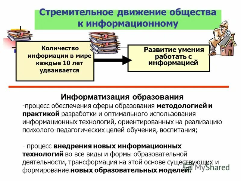 влияние информационных технологий на образование