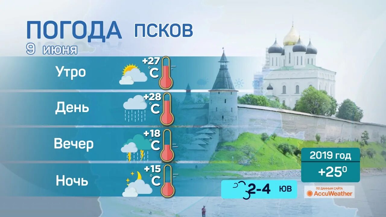 Погода Псков. Псков климат. Погода Псков сегодня. Гисметео Псков. Норвежский сайт погода в калининградской