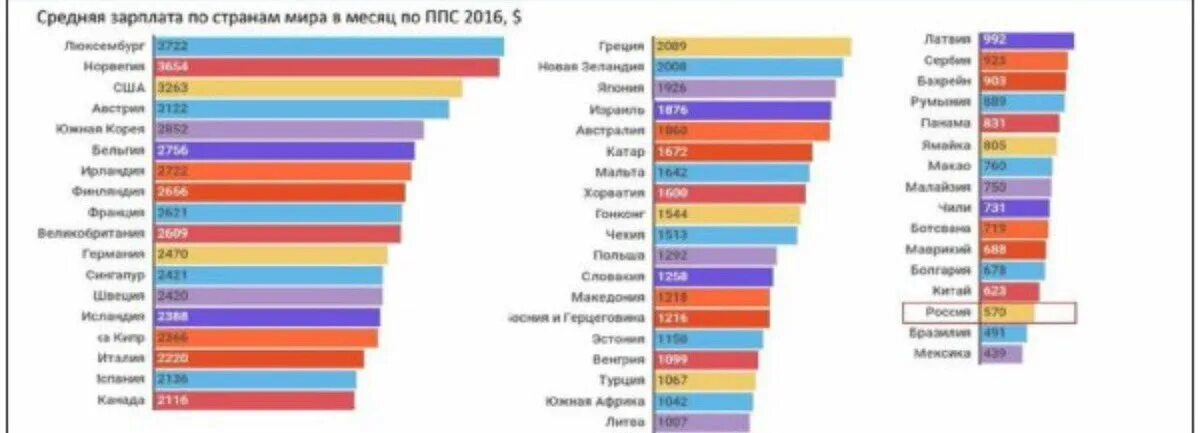 В среднем по стране дает. Средние зарплаты в Африке. Средняя зарплата. Страны по зарплатам. Средняя зарплата по странам Африки.