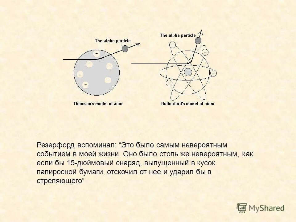 в основе бытия атом