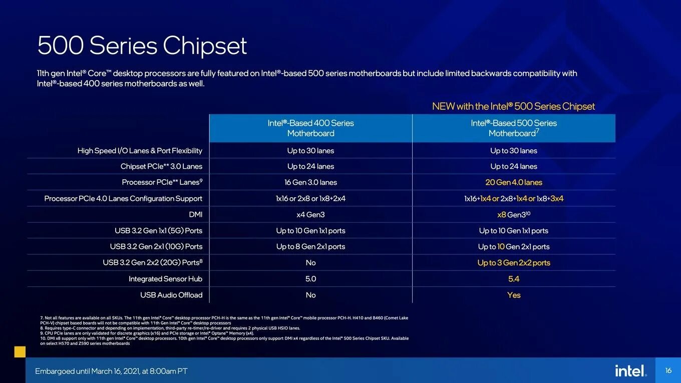 Core 11 поколения. Intel Core 11th Gen support. Rocket Lake Intel процессор. Intel 500 Series.