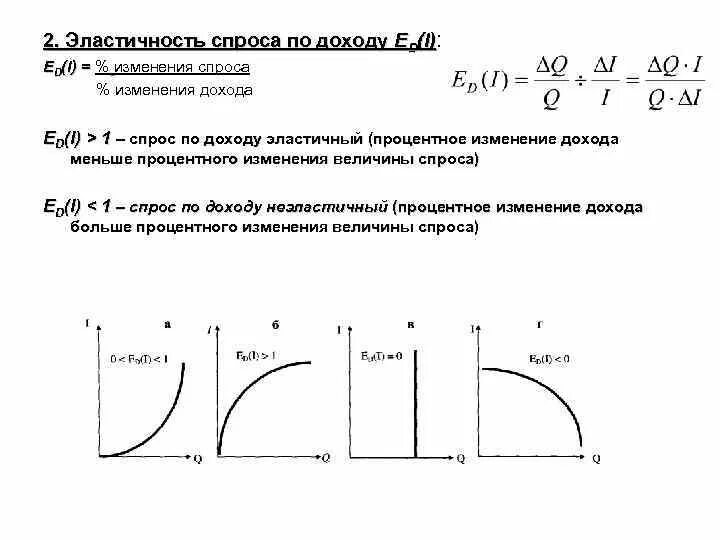 Эластичный спрос 1. Эластичность спроса по доходу график. Эластичность по доходу график. Показатель дуговой эластичности спроса по доходу.. Эластичность спроса по доходу равна 0.