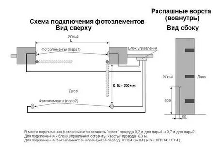 Схема подключения ворот