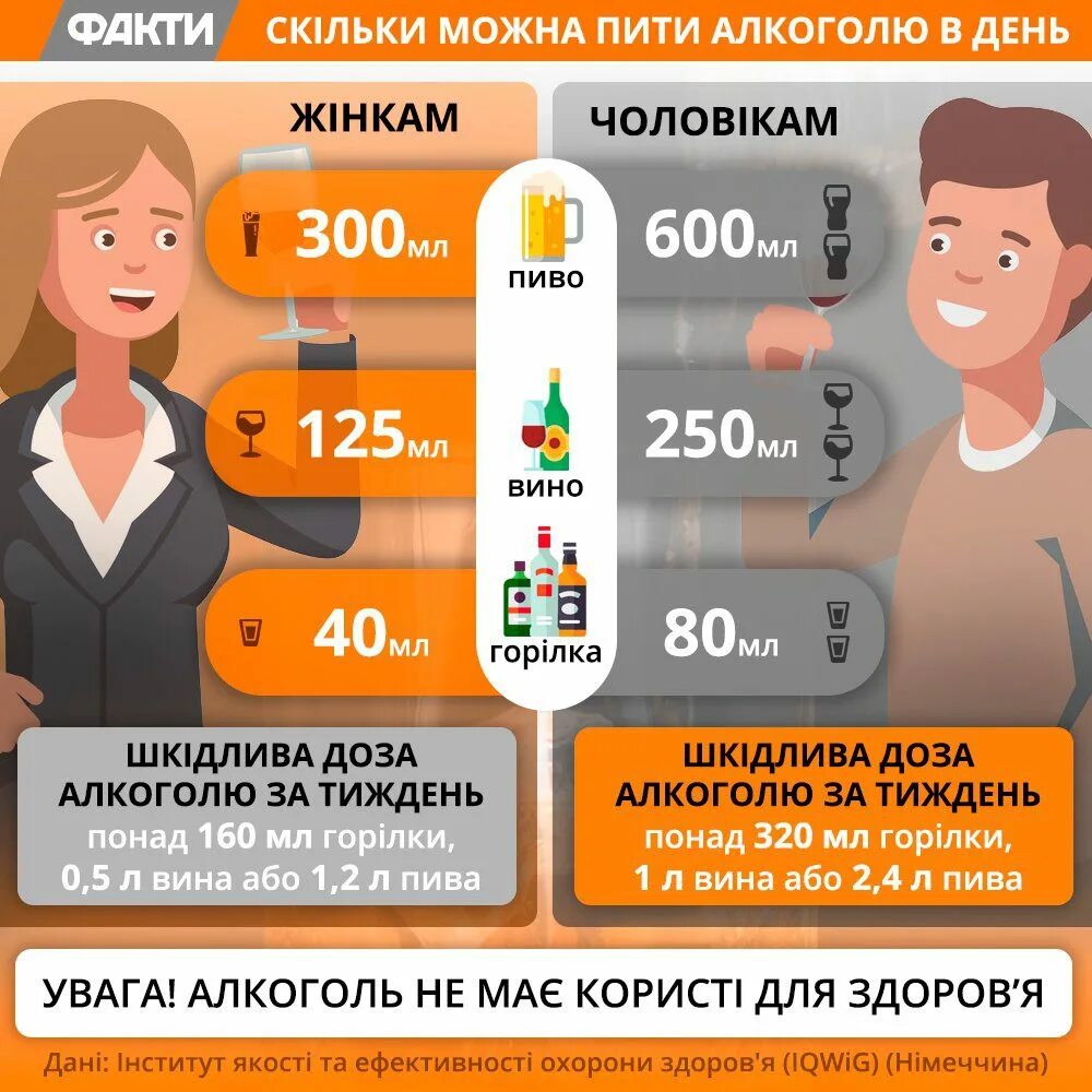Как опьянеть если не пьянеешь. Что нужно выпить чтобы не опьянеть. как не опьянеть. что нужно есть чтобы не опьянеть. что выпить чтобы не опьянеть от алкоголя.
