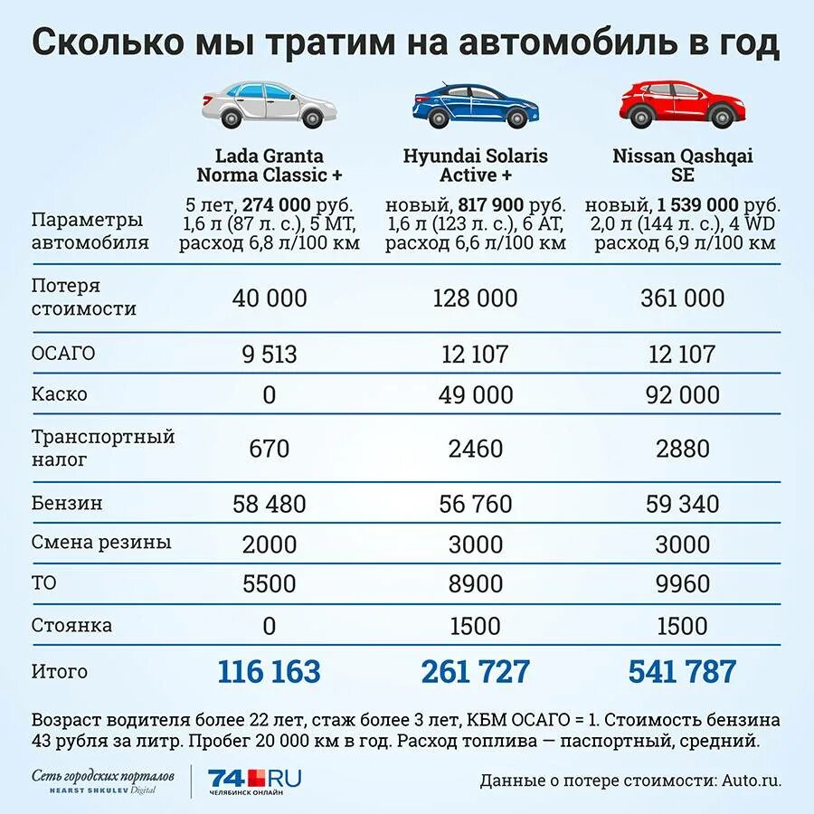 Сколько лет автомобилю. Расценки на страховку автомобиля. Расценки на страховку автомобиля каско в год. Таблица стоимости страховки автомобилей. Себестоимость автомобиля.