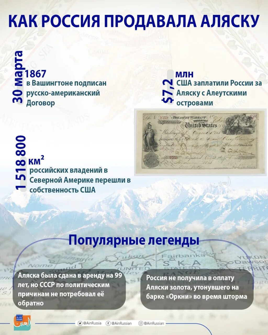 Россия продала Аляску Америке. Почему продали Аляску. Кто продал Аляску в России. Передача Аляски США год. Причины продажи аляски александром