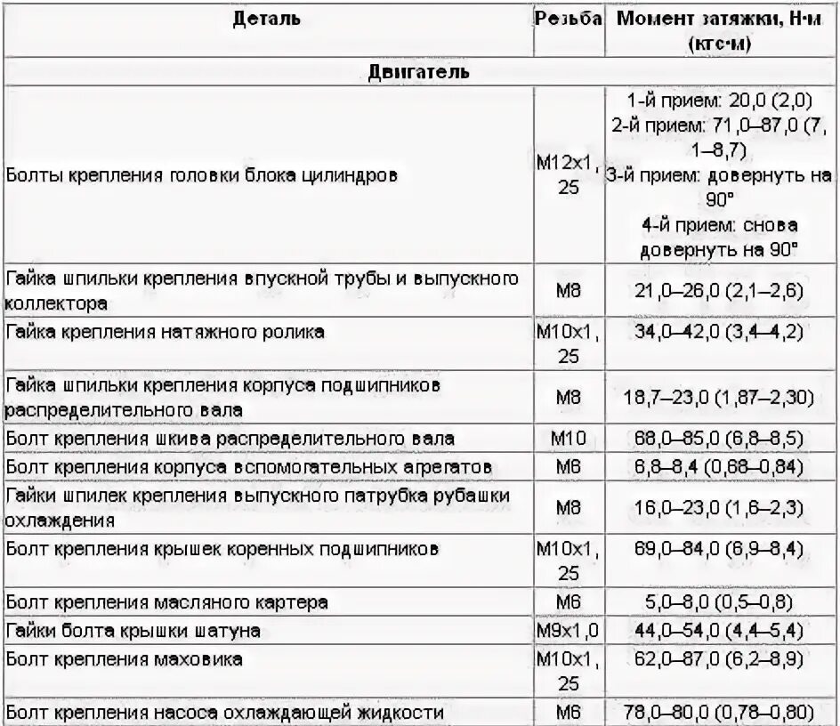 Момент затяжки коренных ВАЗ 2106. Момент затяжки распредвала ВАЗ 21213 инжектор. Момент затяжки Шатунов ВАЗ 2107 карбюратор. Момент затяжки коренных болтов ВАЗ 2107.