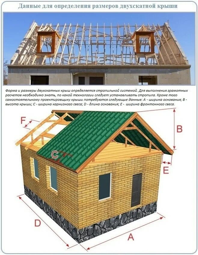 Сколько нужно материала на дом