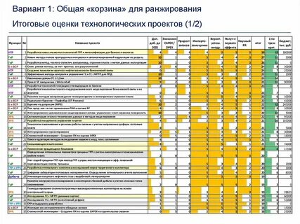 Какие ранжированию