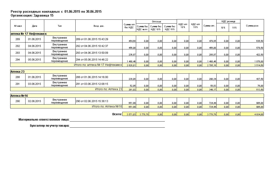 реестр накладных. реестр накладных. реестр накладных. реестр документов подтверждающих расходы для налоговой. реестр на накладные прихода пшеницы.