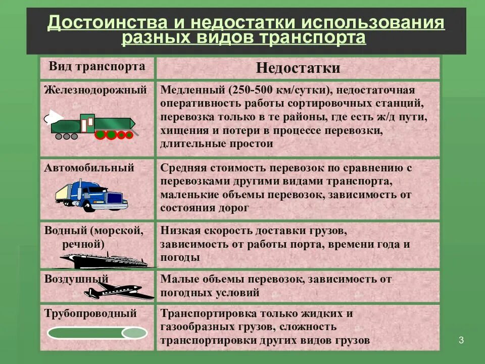 Характеристика различных видов транспорта. Преимущества и недостатки транспортных средств. Виды транспорта таблица. Условия использования транспортного средства