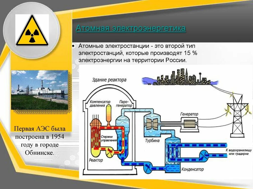 Аэс тип объекта. Схема атомной электростанции. атомная электроэнергетика. электроэнергия на атомной электростанции. схема работы аэс.