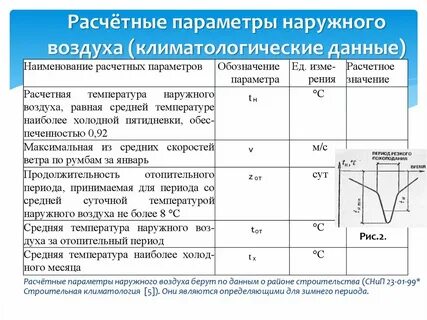 Расчетная среднесуточная температура воздуха в помещении