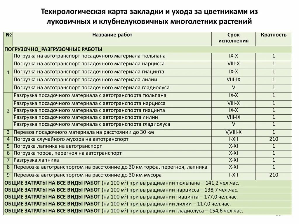 Рассчитать посадочный материал