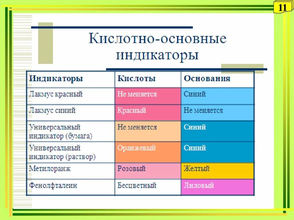 Кислотно-основные индикаторы. Кислотоосновные индикаторы. Кислотно-основных индикаторов. Кислотно основной индикатор.