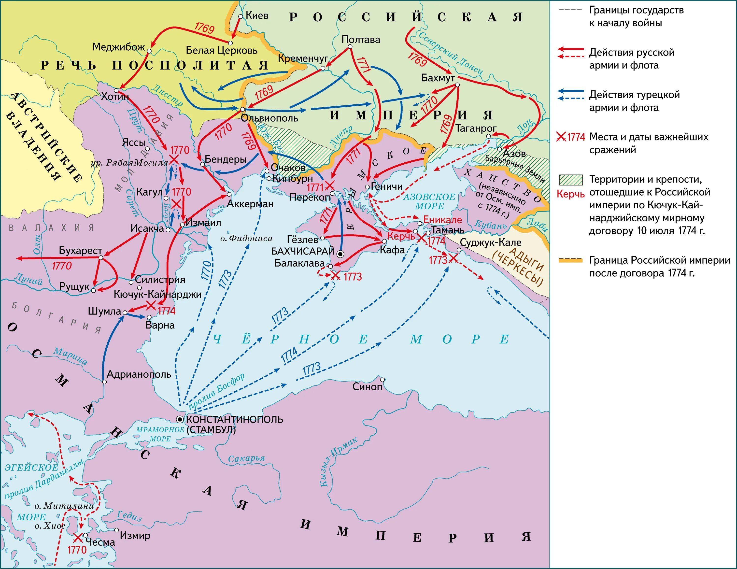 Места важнейших сражений русско турецкой войны