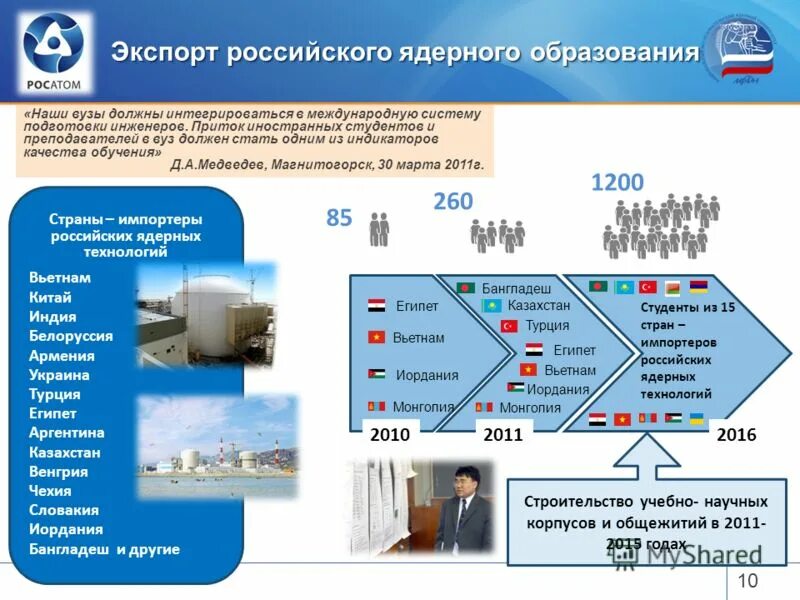 Экспорт аэс. Структура атомной отрасли России. Структура атомной промышленности. Атомные технологии. Структура атомной промышленности России.