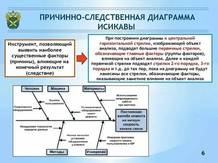 Методы изучения причинно следственных связей