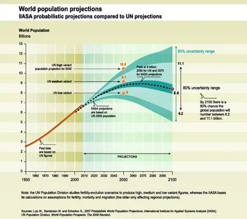 World population review