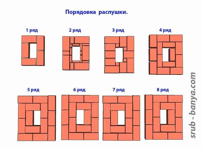 Какая труба лучше кирпичная. Кладка печи распушка. Кладка распушки печной трубы порядовка. Порядовка распушки печной трубы. Порядовка дымохода из кирпича.