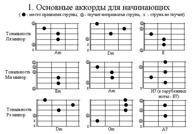 Аккорды песни половинка. 1 Аккорд на гитаре для начинающих 6 струн. Аккорды для гитары для начинающих 6 струн. Первые аккорды на гитаре для начинающих. Аккорды на гитаре 6 струн.