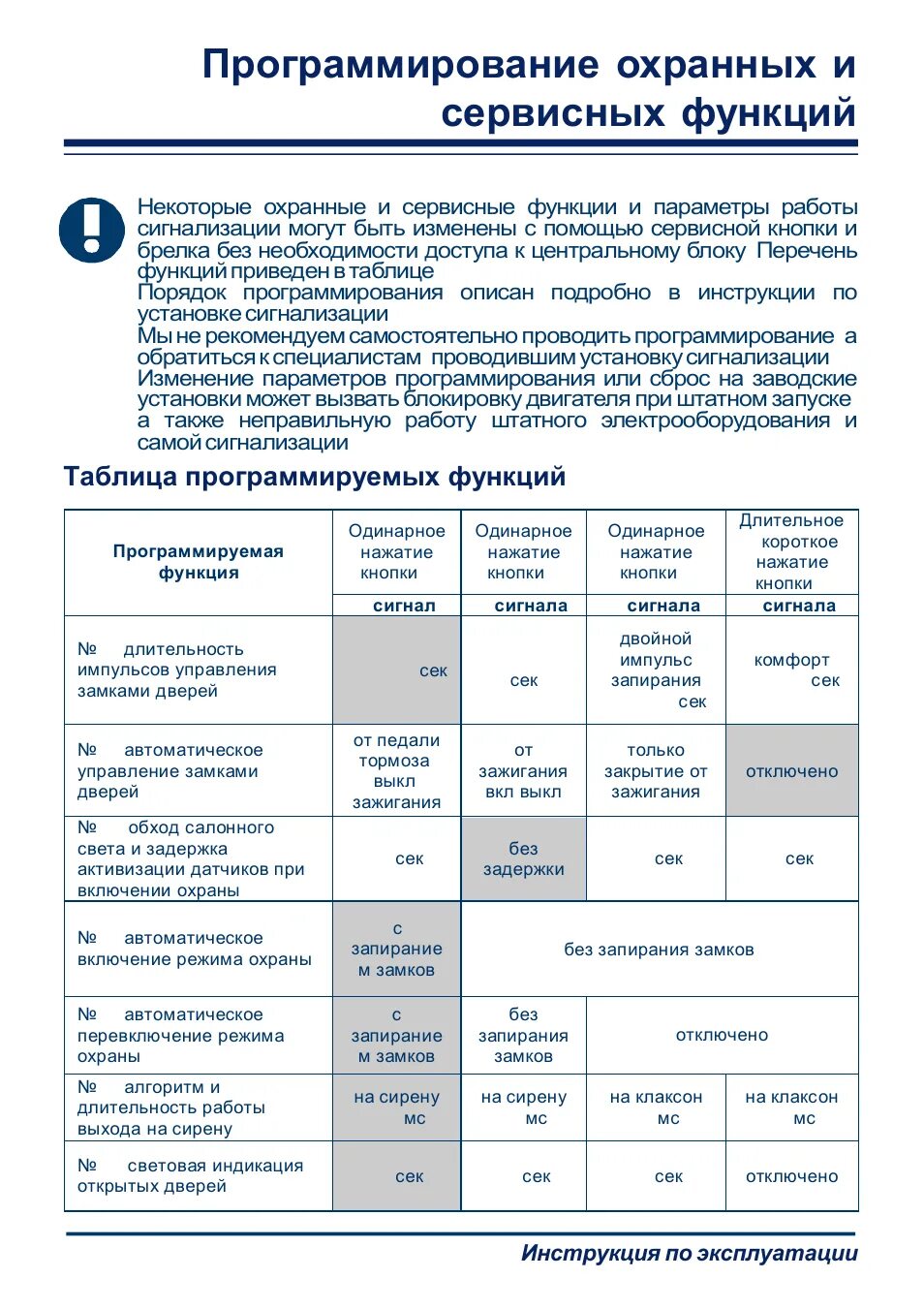 Брелок старлайн а91 программирование брелка. Программирование сигнализации а91. программирование сигнализации старлайн а61. старлайн а6 таблица программирования. таблица программирования starline а6.