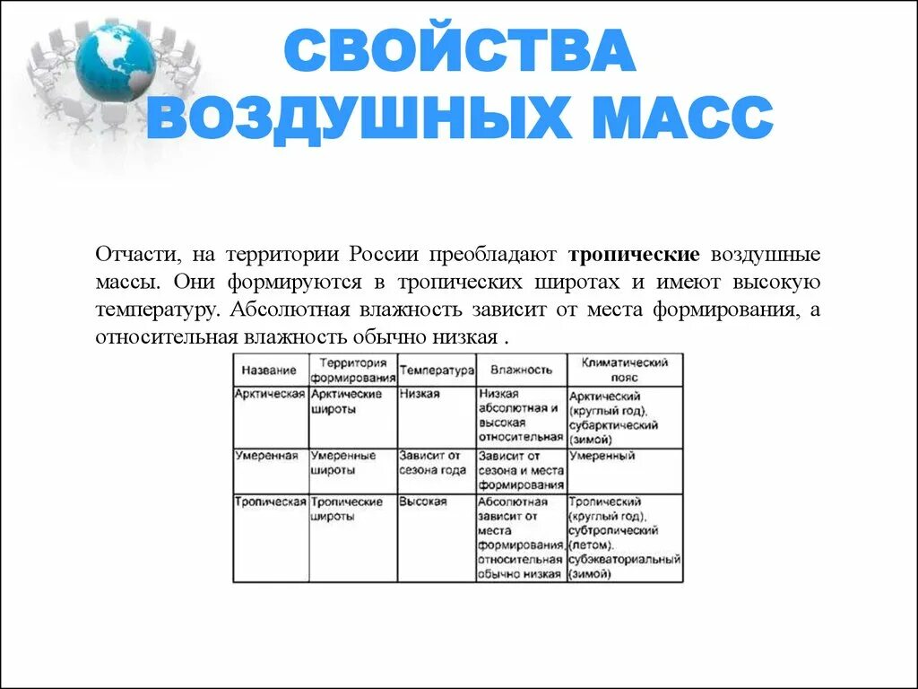 Какая воздушная масса на территории россии. Характеристика свойств воздушных масс. Типы воздушных масс и их свойства таблица. Тропическая воздушная масса характеристика. Типы воздушных масс таблица география.