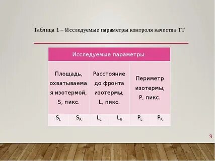 Виды контролируемых параметров