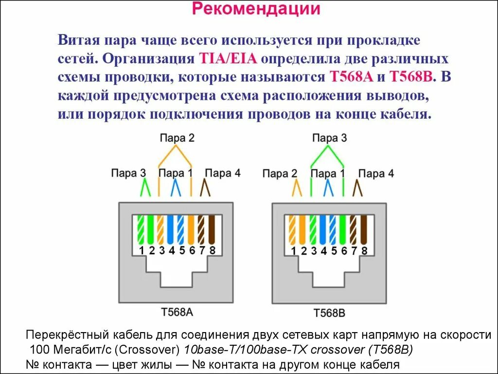 Схема подключения витой пары 568b. Подключение rj45 розетки схема подключения. Обжимка для витой пары RJ 45 схема подключения. Расключение кабеля витая пара 8. Определить соединения интернет