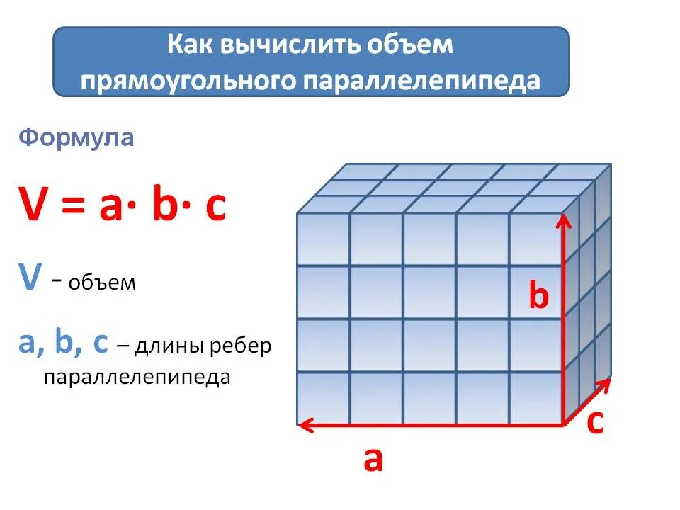 Как вычислить м3. Формула вычисления объема прямоугольного параллелепипеда. Формула объёма прямоугольника параллелепипеда. Как рассчитать объем Куба прямоугольного параллелепипеда. Как высчитывается объем параллелепипеда.