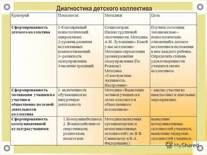 Методы исследования детского коллектива