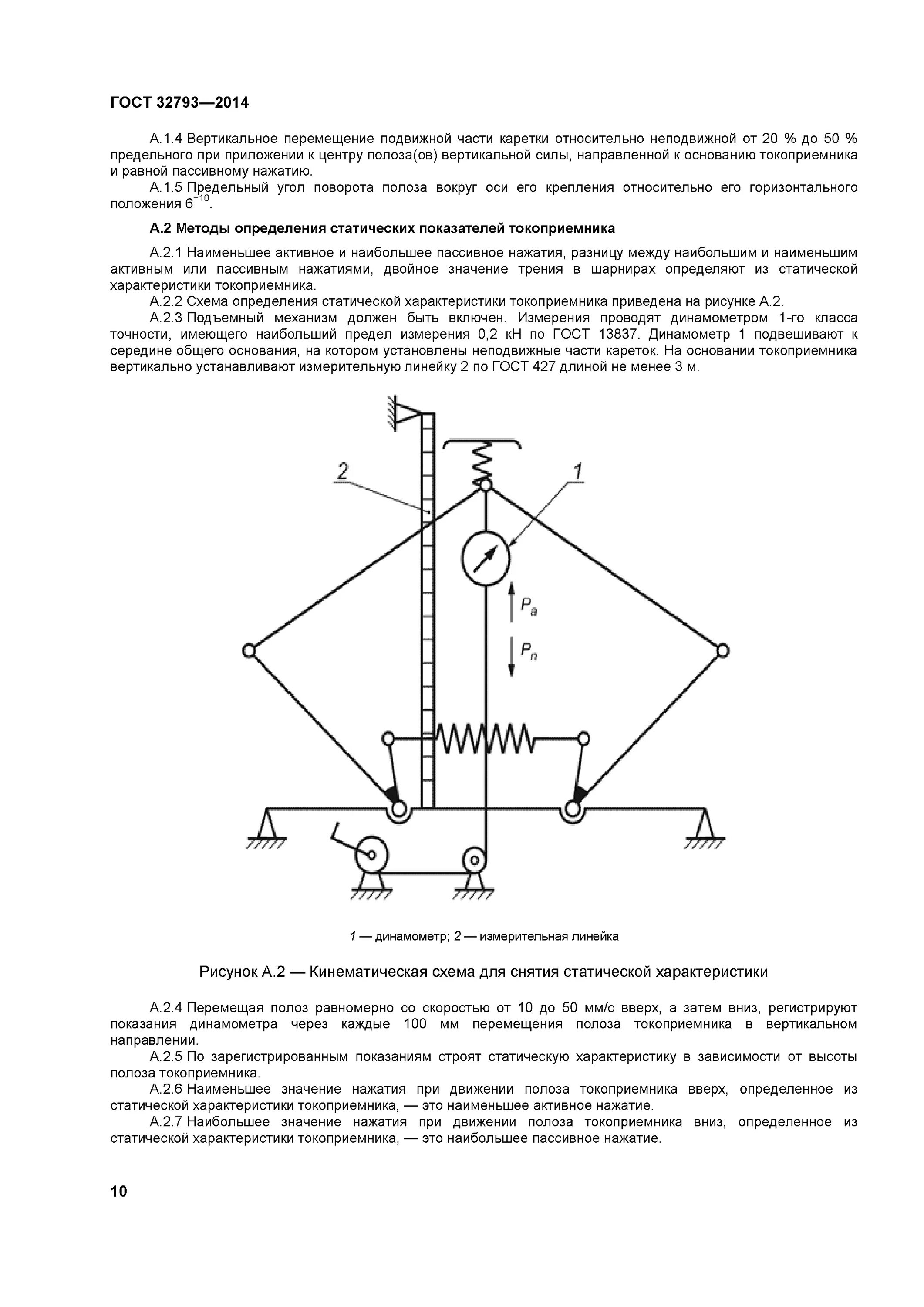 Какой должен быть уровень напряжения на токоприемнике. Кинематическая схема токоприемника л13у. Снятие статической характеристики токоприемника. Чертеж токоприемника тл13у. Технологическая карта токоприемника л13у.