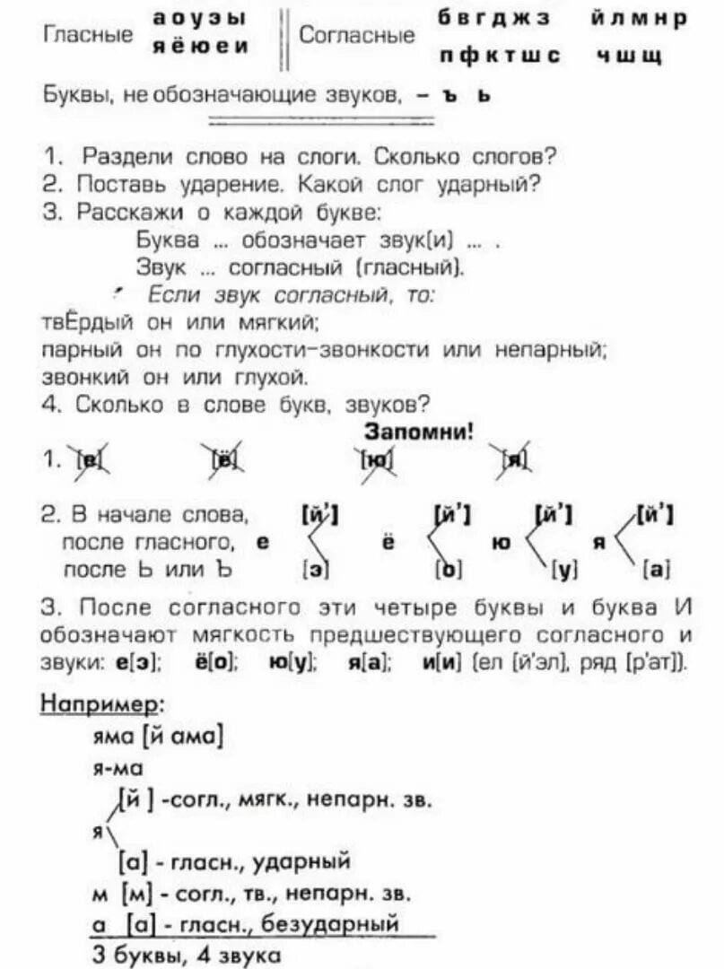 фонетический разбор слова снег. разобрать слово снег. зимние фонетический разбор. звуко-буквенный анализ слова. фонетический разбор слова зима.